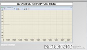 SCADA-Quench Oil Temp Trend